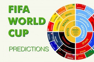 world cup predictions